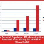 Fish-research-bacteria-150x150.jpg