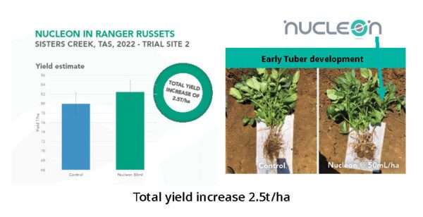 Nucleon enzyme trial