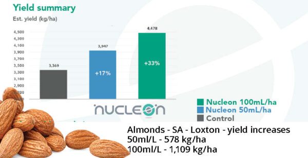 Nucleon Almond Trial Loxton Almond Centre of Excellence